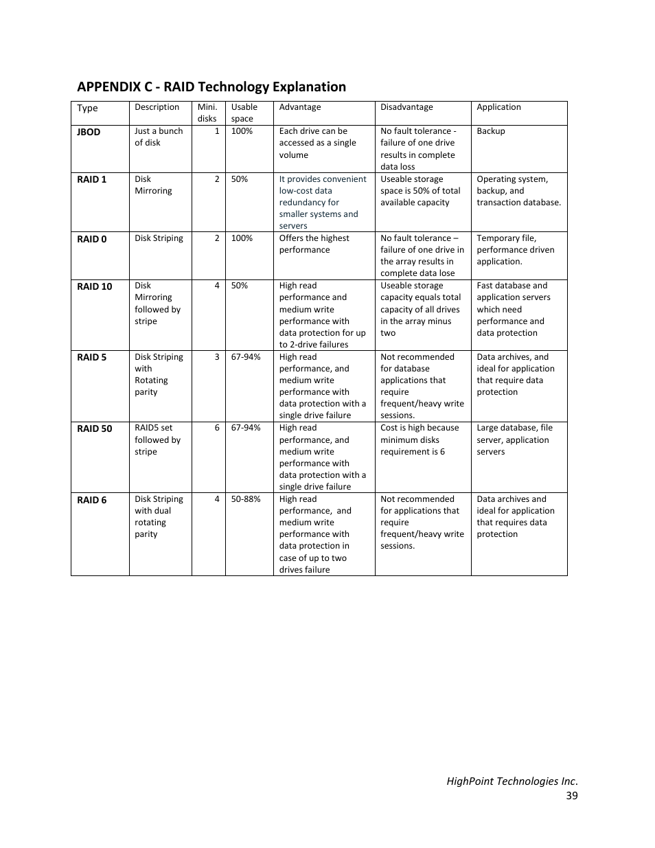 Appendix c - raid technology explanation | HighPoint RocketStor 6328 User Manual | Page 39 / 40
