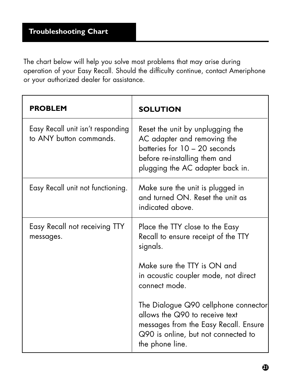 Ameriphone Digital Answering Machine User Manual | Page 23 / 26