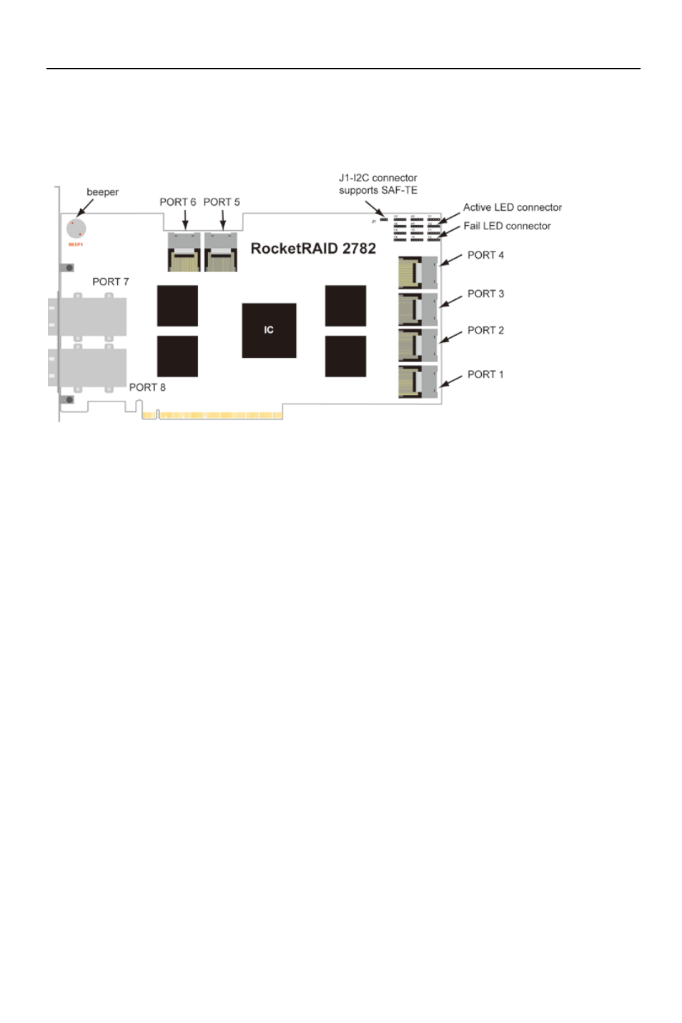 Hardware – description and installation, Rocketraid 2782 host adapter layout | HighPoint RocketRAID 2782 User Manual | Page 10 / 60