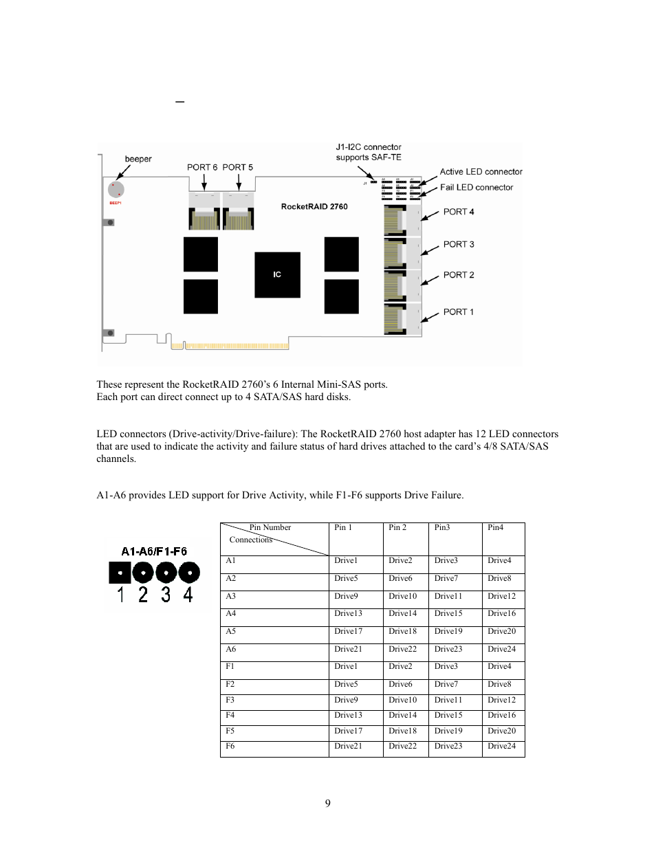 Hardware – description and installation, Rocketraid 2760 host adapter layout | HighPoint RocketRAID 2760A User Manual | Page 9 / 60