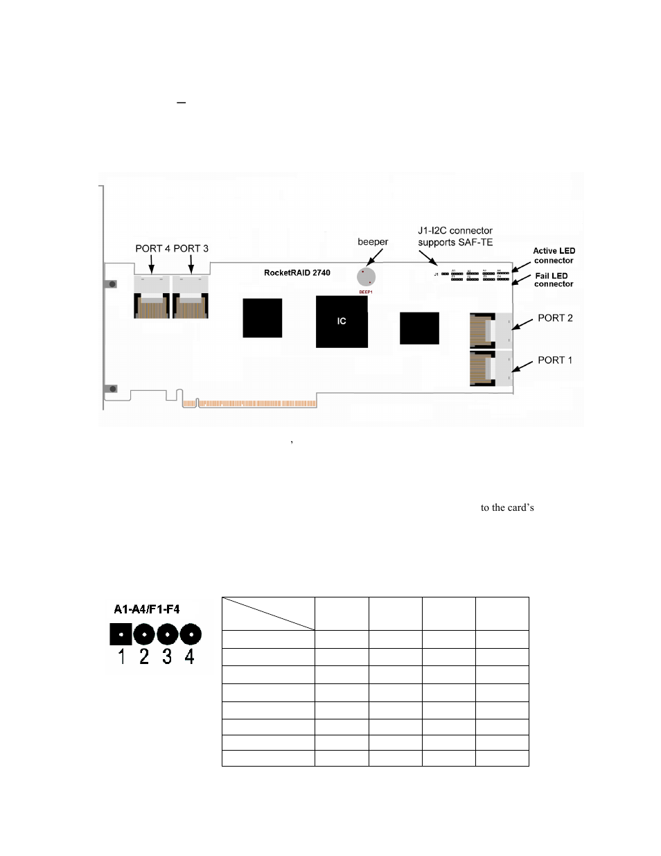 Hardware – description and installation, 1 - host adapter descriptions and pcb layout, Rocketraid 2740 host adapter layout | HighPoint RocketRAID 2740 User Manual | Page 9 / 65