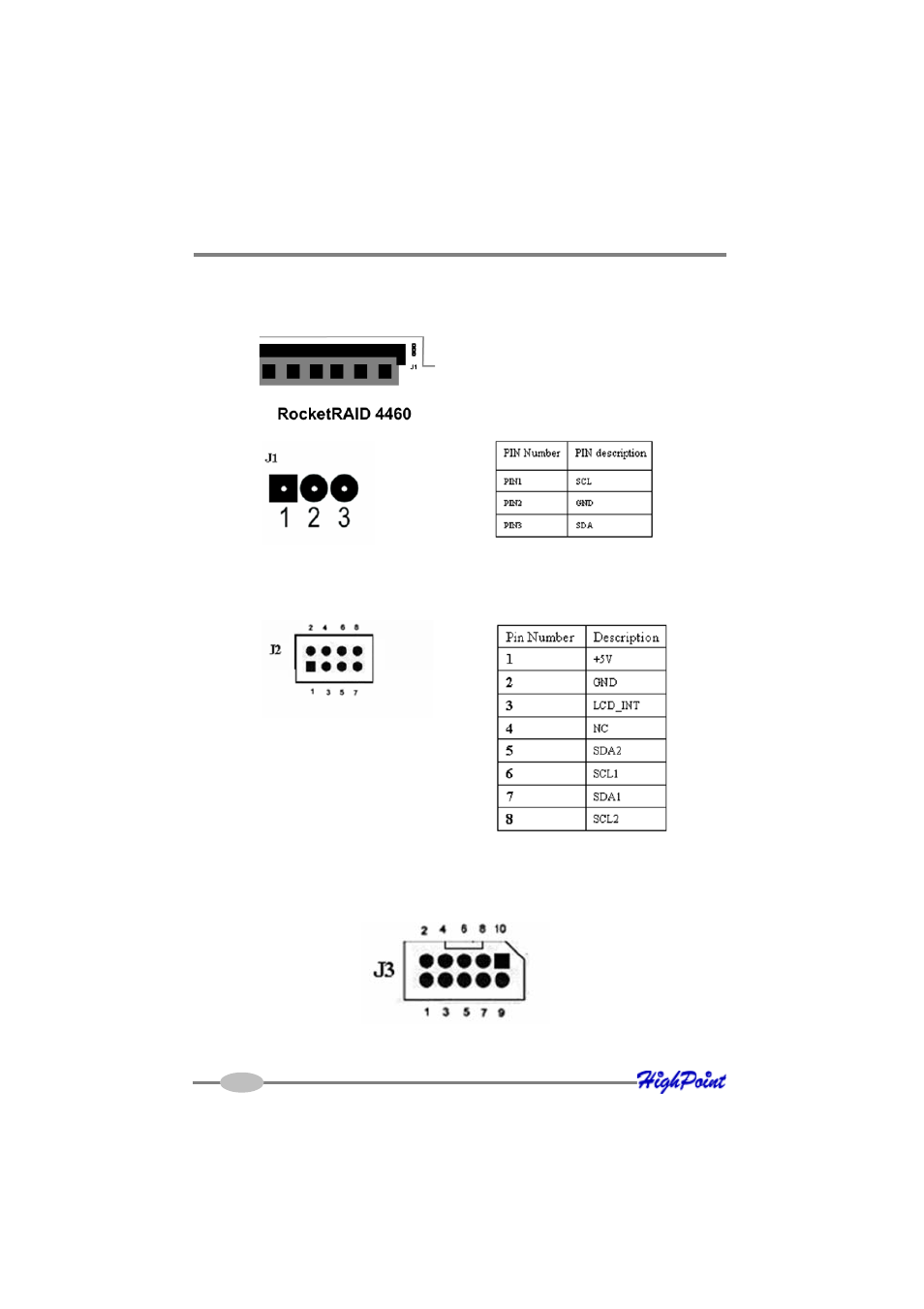 HighPoint RocketRAID 4460 User Manual | Page 12 / 59