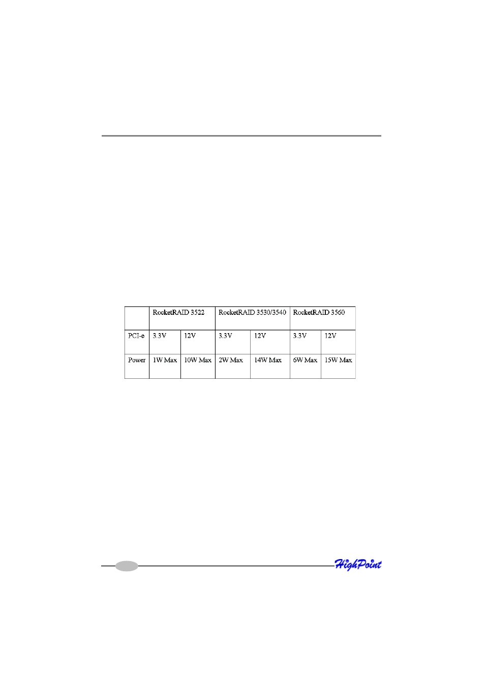 HighPoint RocketRAID 3522 User Manual | Page 8 / 62