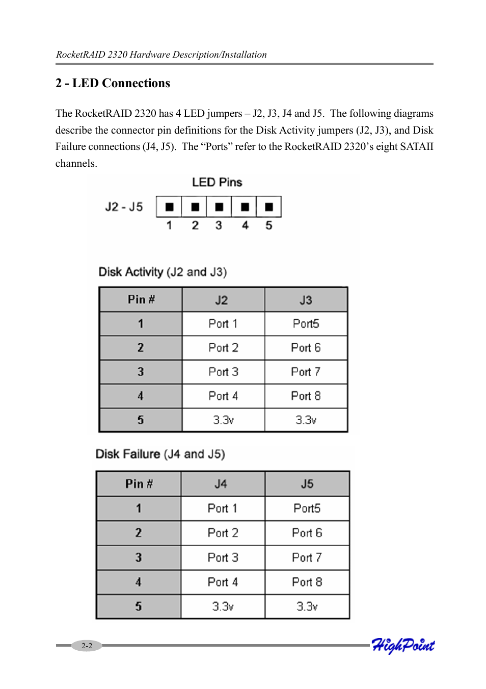 2 - led connections | HighPoint RocketRAID 2320 User Manual | Page 12 / 77