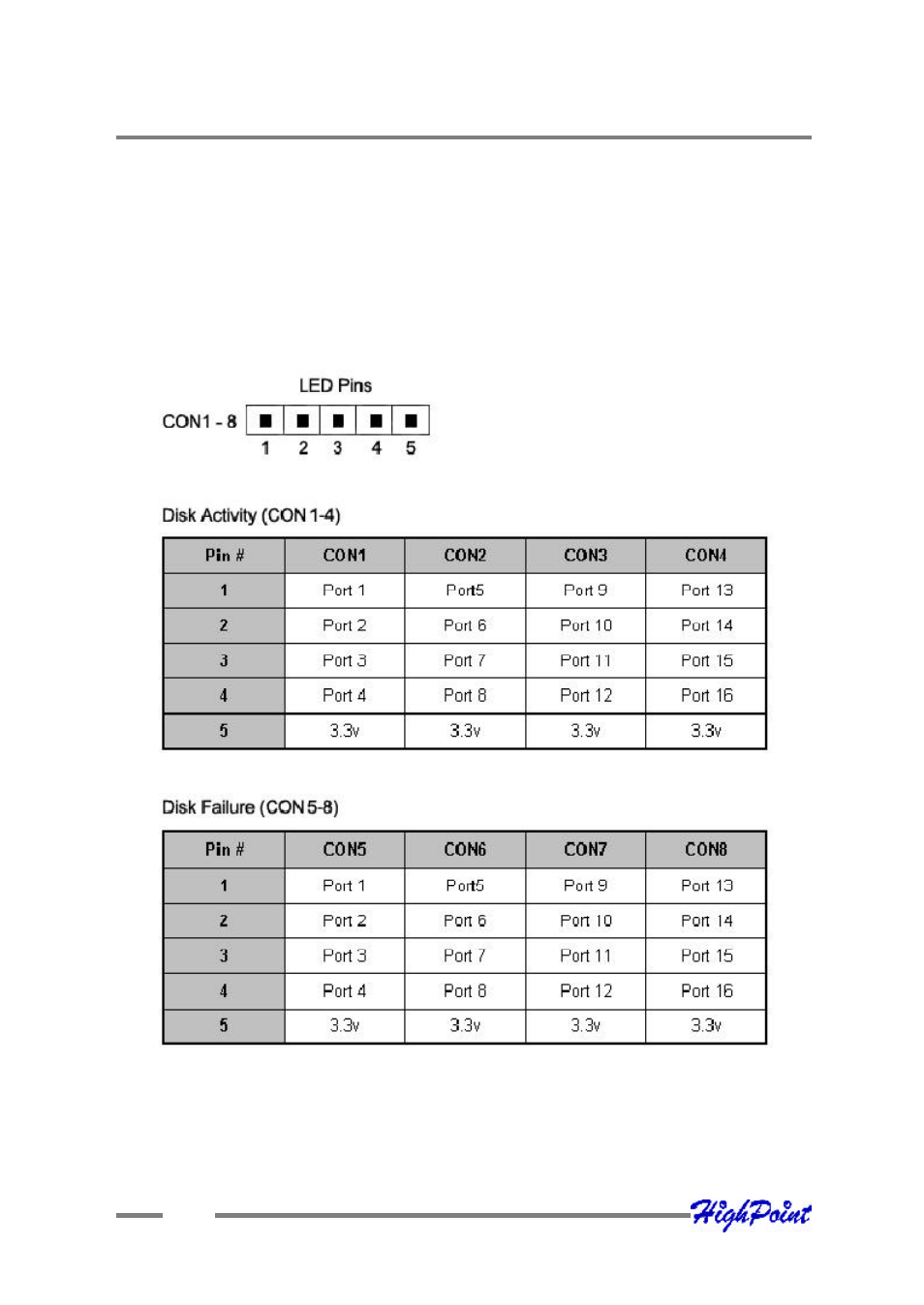 2 - led connections | HighPoint RocketRAID 2240 User Manual | Page 12 / 72