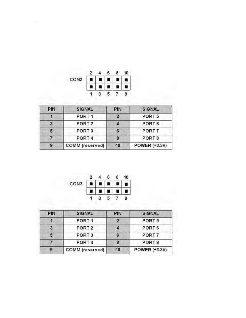2 - led connections | HighPoint RocketRAID 2224 User Manual | Page 10 / 54