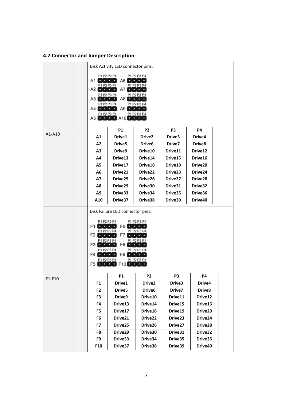 Connector and jumper description, 2 connector and jumper description | HighPoint Rocket 750 User Manual | Page 8 / 34