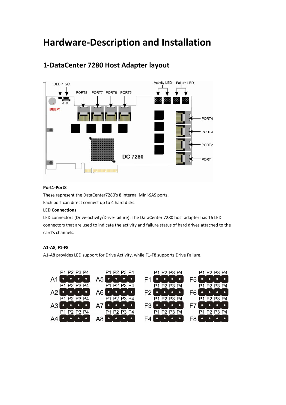 Hardware‐description and installation | HighPoint Data Center 7280 User Manual | Page 7 / 14