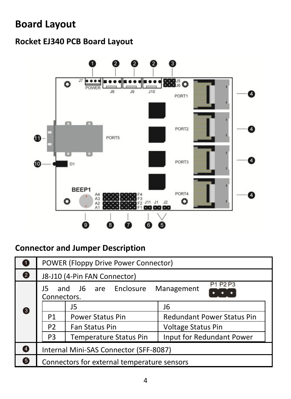 Board layout | HighPoint EJ 340 User Manual | Page 4 / 8