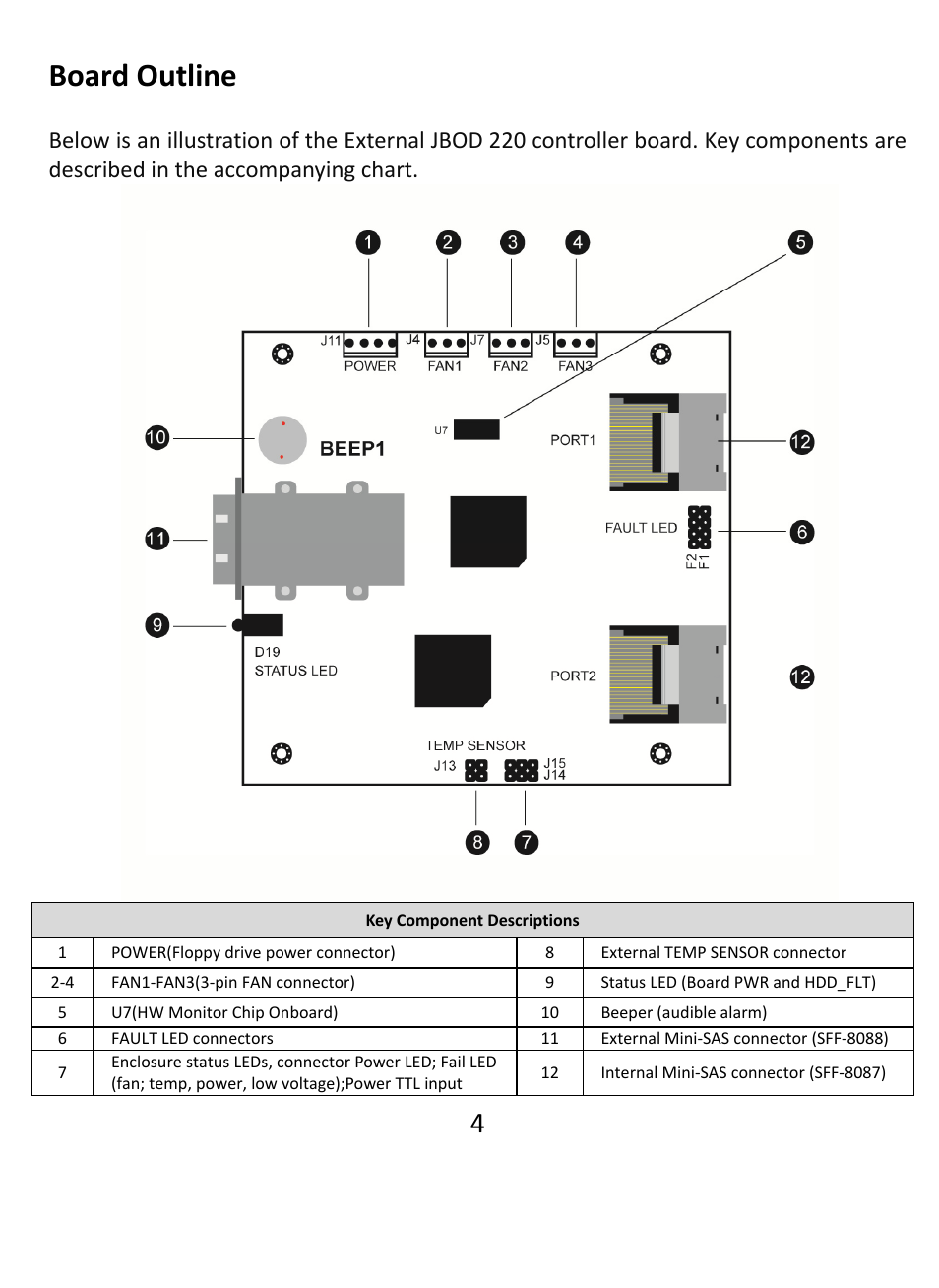 Board outline | HighPoint EJ 220 User Manual | Page 4 / 8