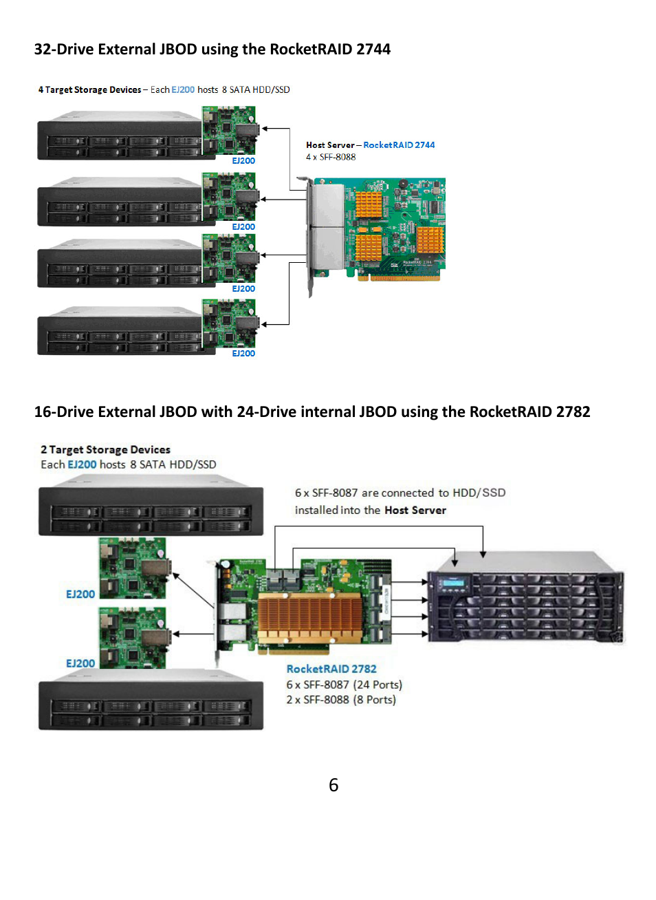 HighPoint EJ 220 User Manual | Page 6 / 8