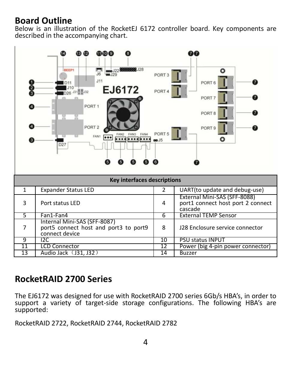 Board outline, Rocketraid 2700 series | HighPoint EJ 6172 User Manual | Page 4 / 8