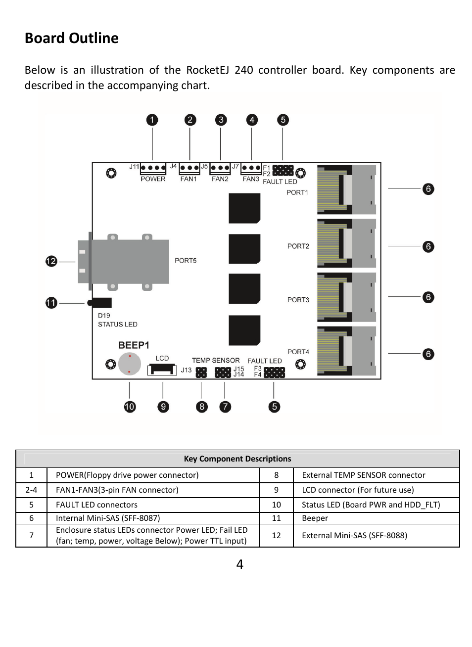 Board outline | HighPoint EJ 240 User Manual | Page 4 / 8