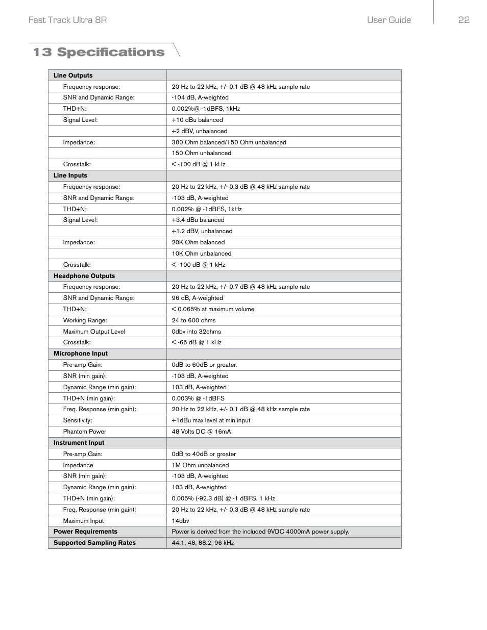 13 specifications, User guide 22 fast track ultra 8r | Audio Pro Rack-mountable 8 x 8 USB 2.0 Interface with MX Core DSP Technology 8R User Manual | Page 23 / 25