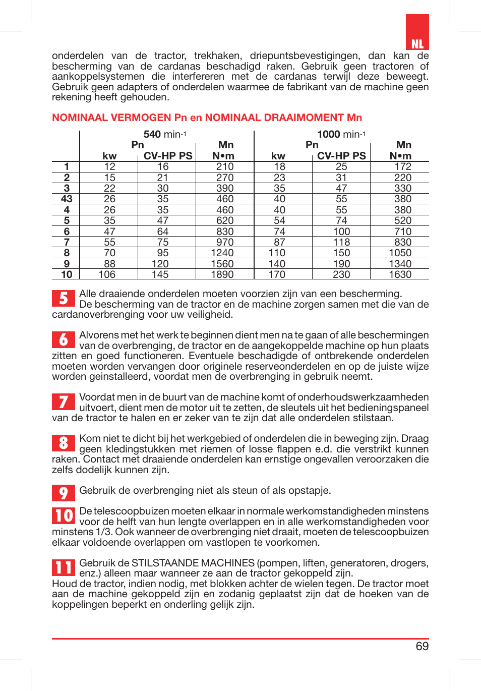 Bondioli&Pavesi 399CEE010_E User Manual | Page 69 / 255
