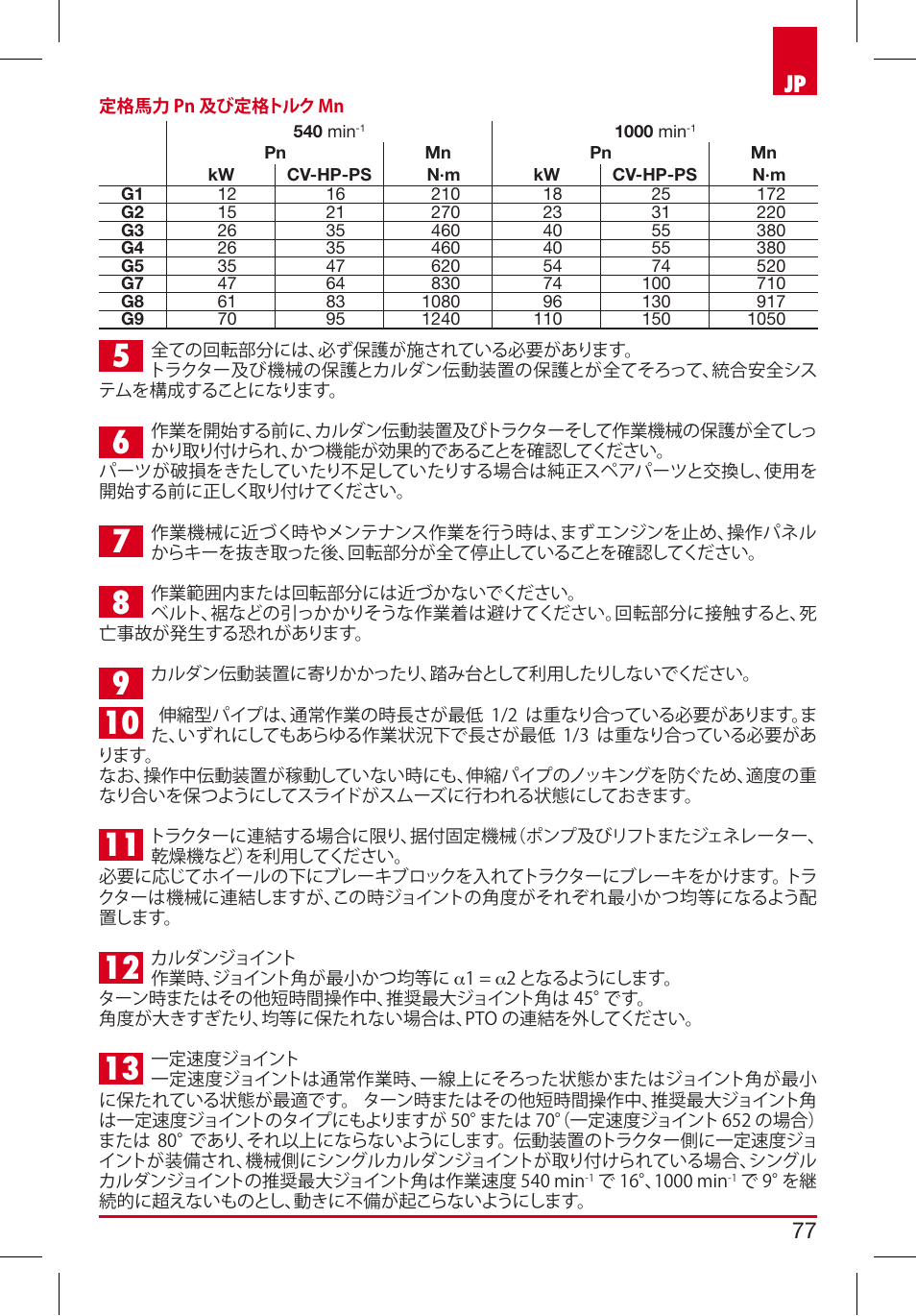 77 jp | Bondioli&Pavesi 399USAG01_C User Manual | Page 77 / 87
