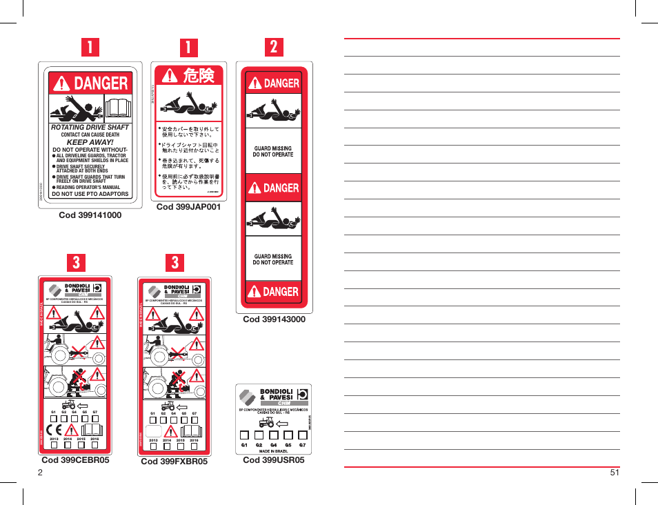 Keep away, Rotating drive shaft | Bondioli&Pavesi 399USBR15 User Manual | Page 2 / 51