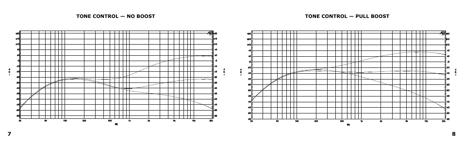 Tone control — no boost, Tone control — pull boost | VHT Special 12/20 RT Head User Manual | Page 6 / 11