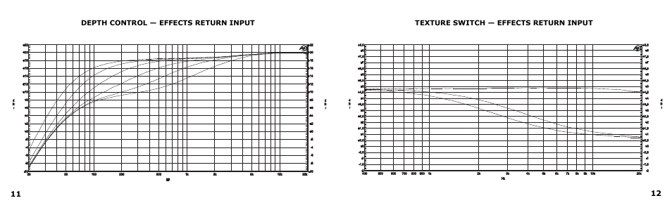 Depth control — effects return input, Texture switch — effects return input | VHT Special 12/20 RT Head User Manual | Page 8 / 11