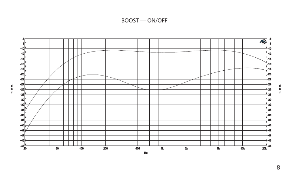 Boost — on/off | VHT Special 12/20 Head User Manual | Page 11 / 20