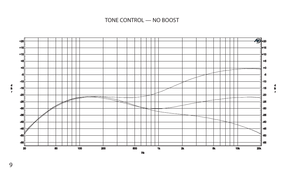 Tone control — no boost | VHT Special 12/20 Head User Manual | Page 12 / 20