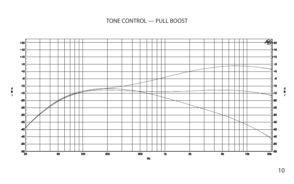 Tone control — pull boost | VHT Special 12/20 Head User Manual | Page 13 / 20