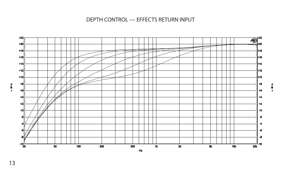 Depth control — effects return input | VHT Special 12/20 Head User Manual | Page 16 / 20