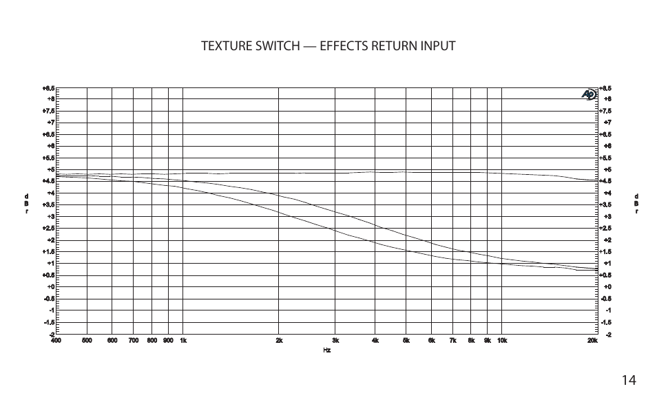 Texture switch — effects return input | VHT Special 12/20 Head User Manual | Page 17 / 20
