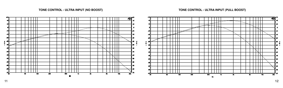 VHT Special 6 Ultra Head User Manual | Page 8 / 11