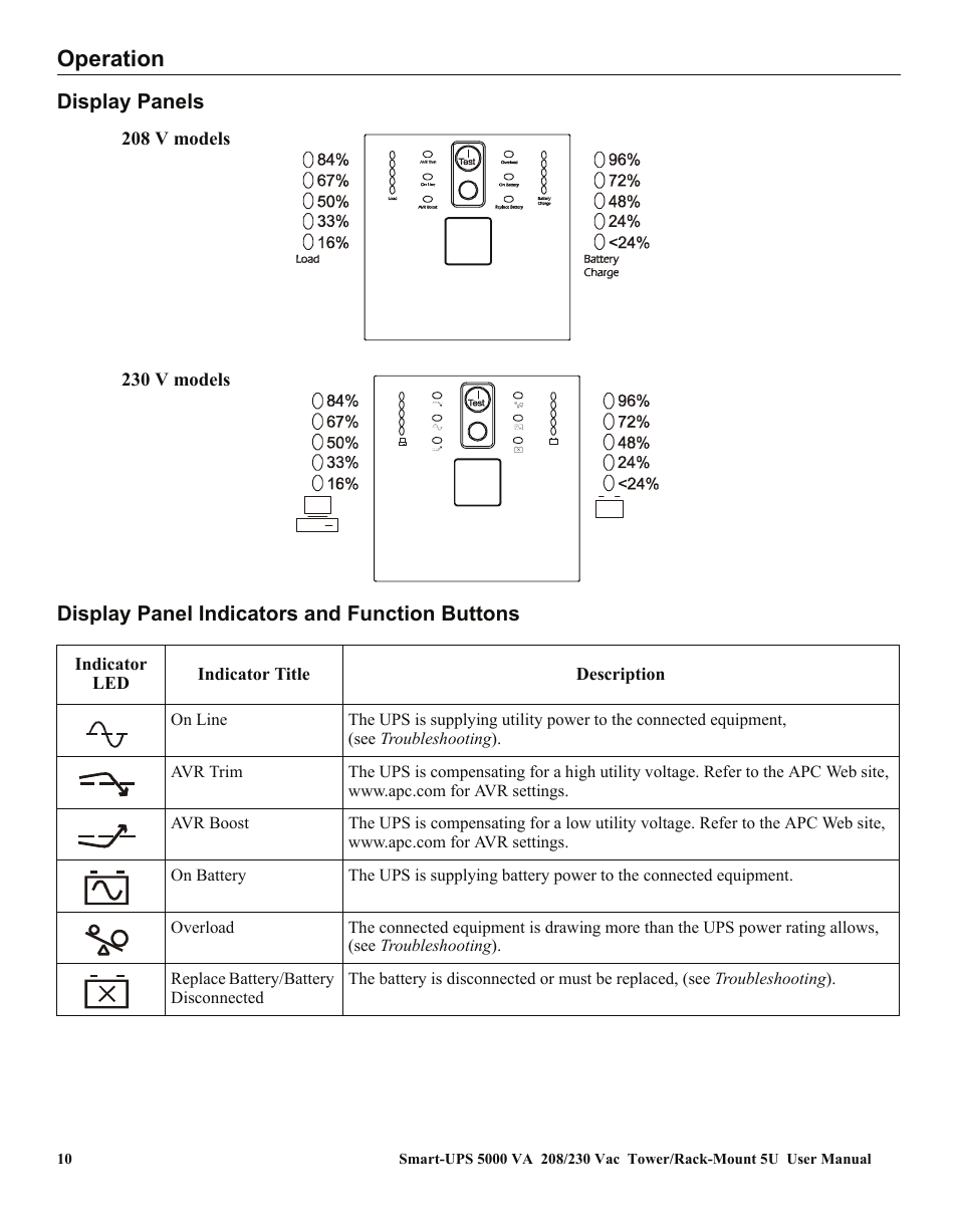 Operation, Display panels, Display panel indicators and function buttons | American Power Conversion 5000VA User Manual | Page 14 / 25