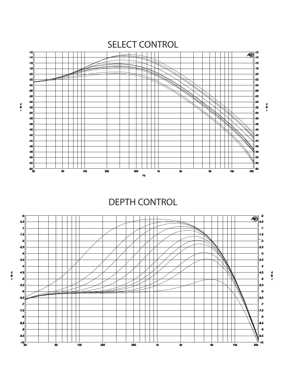 Select control depth control | VHT V-Drive Pedal User Manual | Page 7 / 8