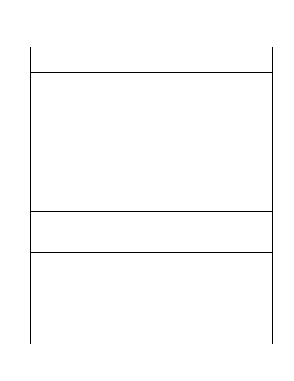 Ound in table 6.4-1. the table also shows all of, Table 6.4-1 | American Power Conversion MX28B-400 User Manual | Page 33 / 46