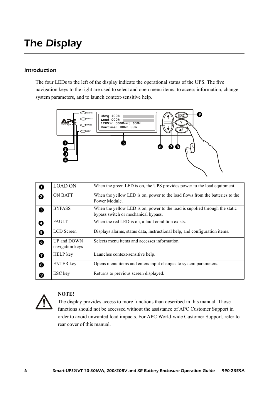 The display, Introduction | American Power Conversion 200/208 V User Manual | Page 14 / 52