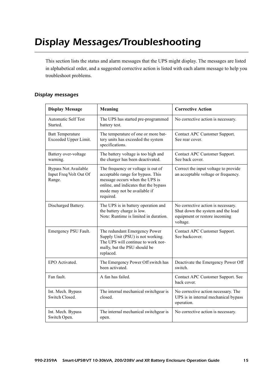 Display messages/troubleshooting, Display messages | American Power Conversion 200/208 V User Manual | Page 23 / 52