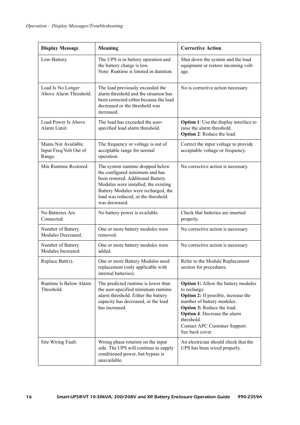 American Power Conversion 200/208 V User Manual | Page 24 / 52