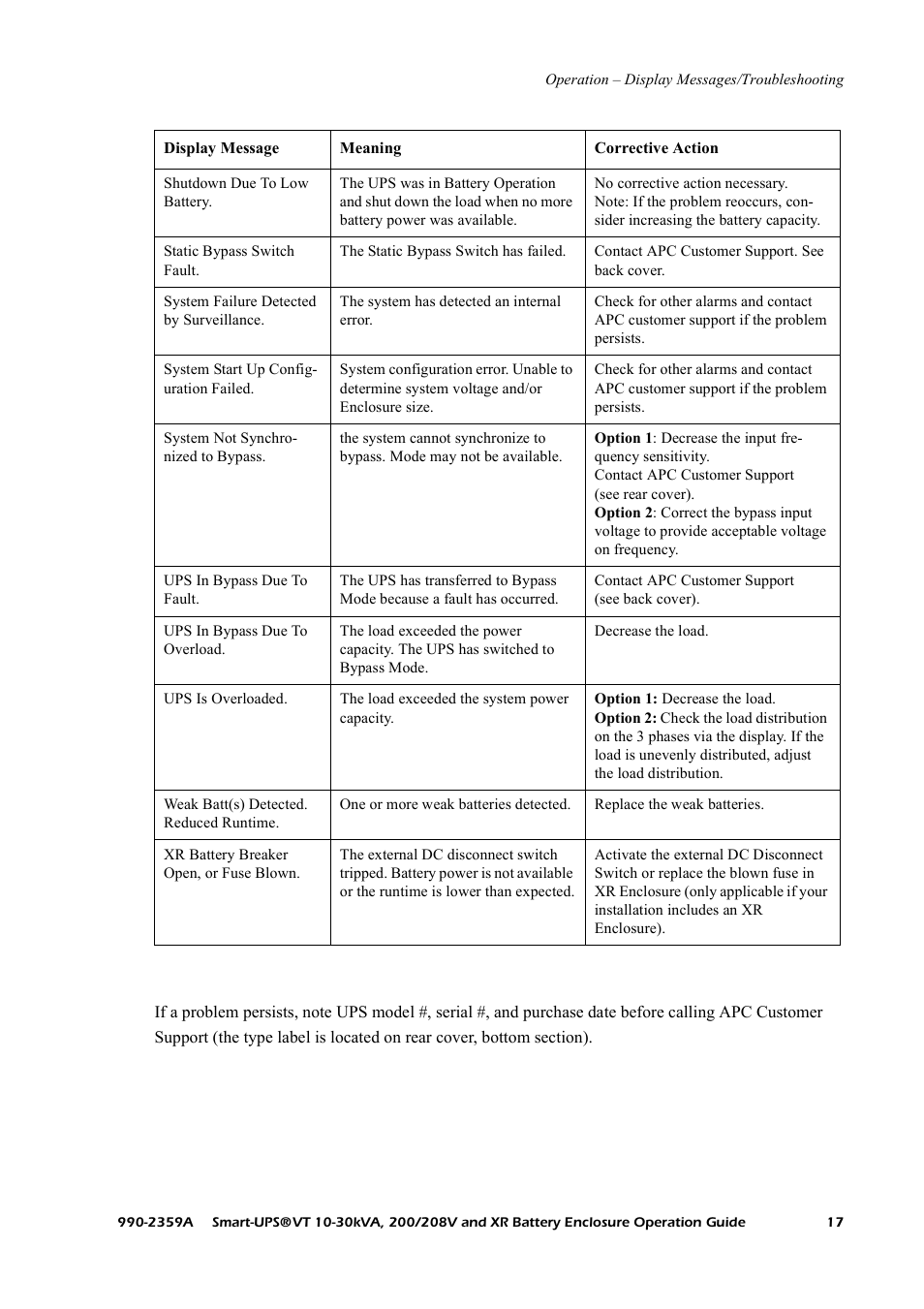 American Power Conversion 200/208 V User Manual | Page 25 / 52