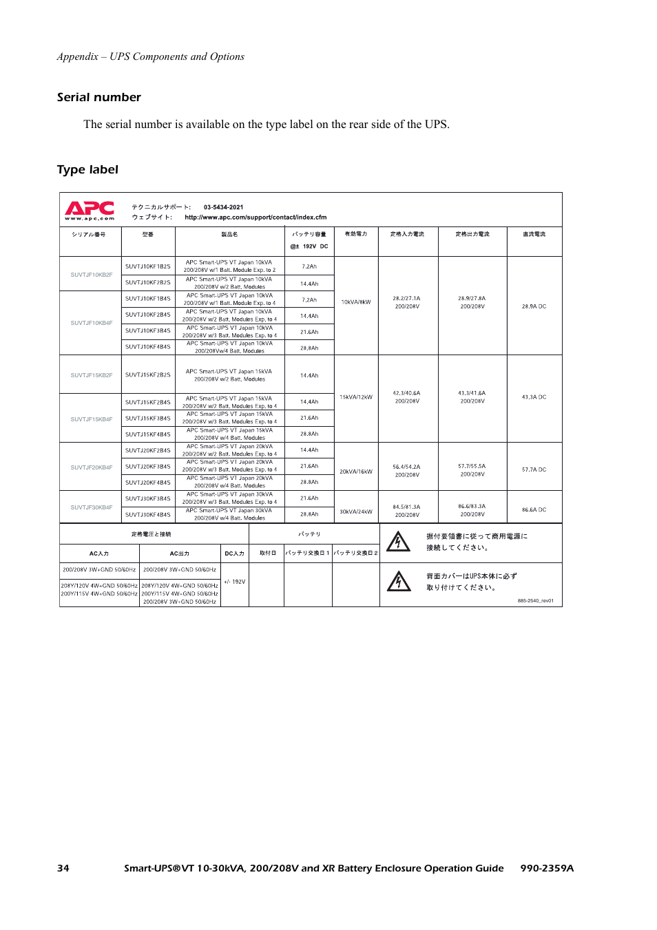 Serial number, Type label | American Power Conversion 200/208 V User Manual | Page 42 / 52