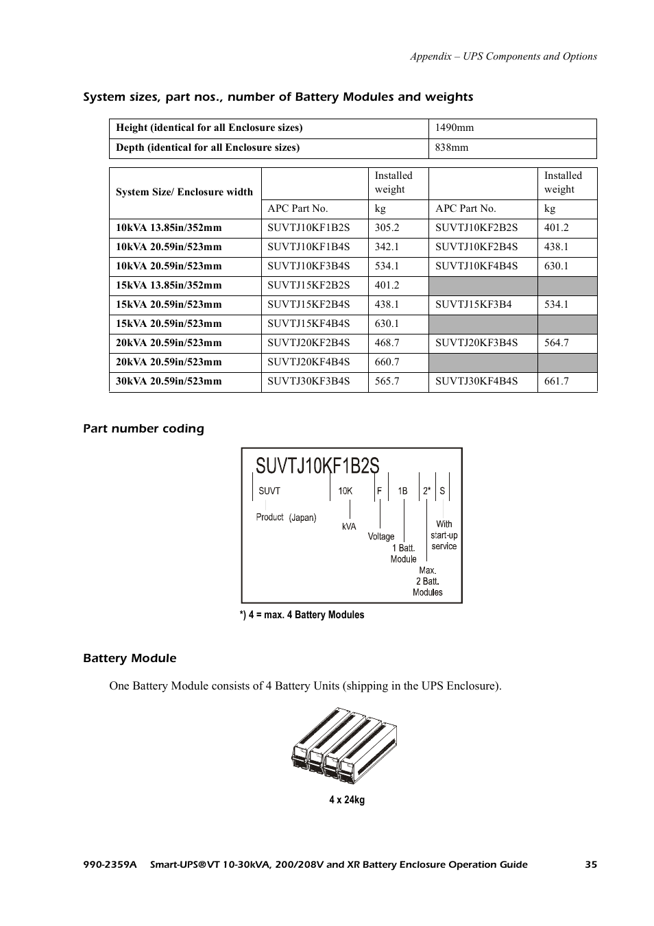 Part number coding, Battery module, Weights | American Power Conversion 200/208 V User Manual | Page 43 / 52