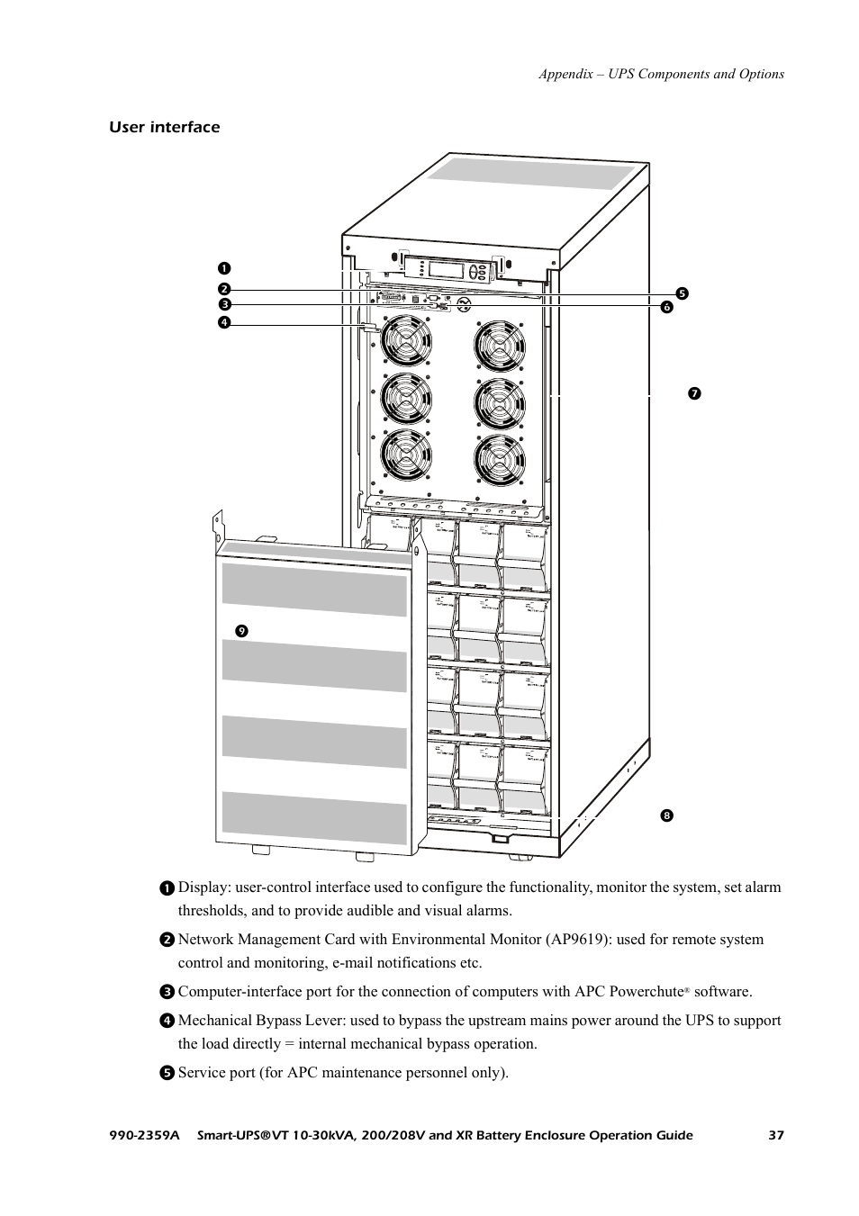 User interface | American Power Conversion 200/208 V User Manual | Page 45 / 52