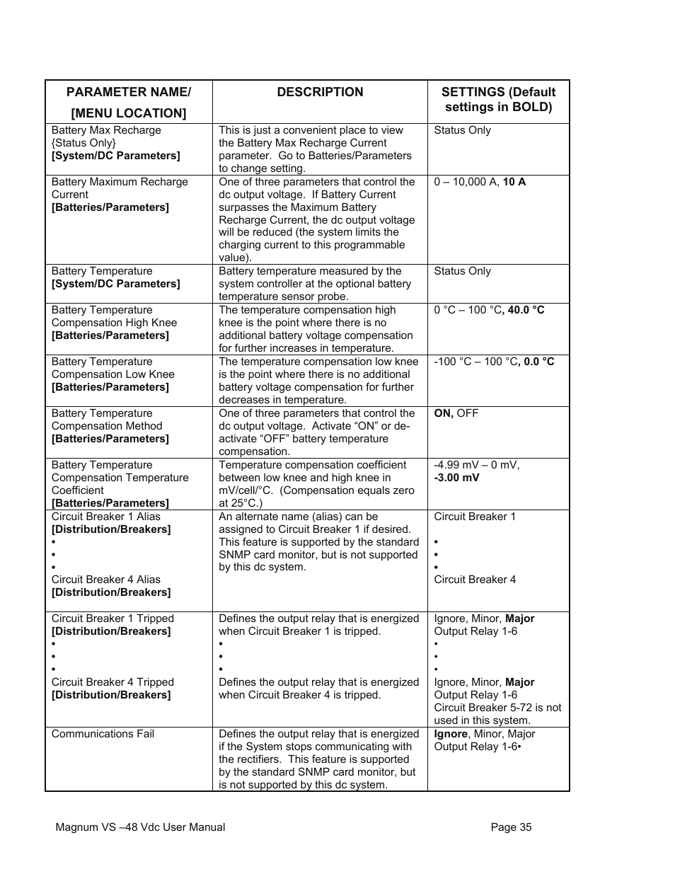 American Power Conversion VS 50 User Manual | Page 35 / 54