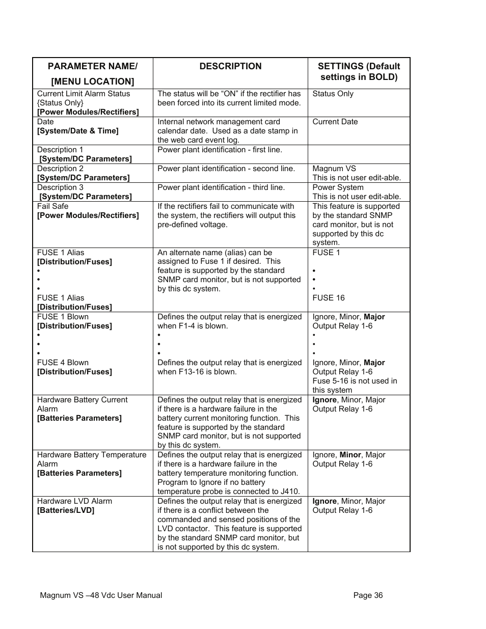 American Power Conversion VS 50 User Manual | Page 36 / 54
