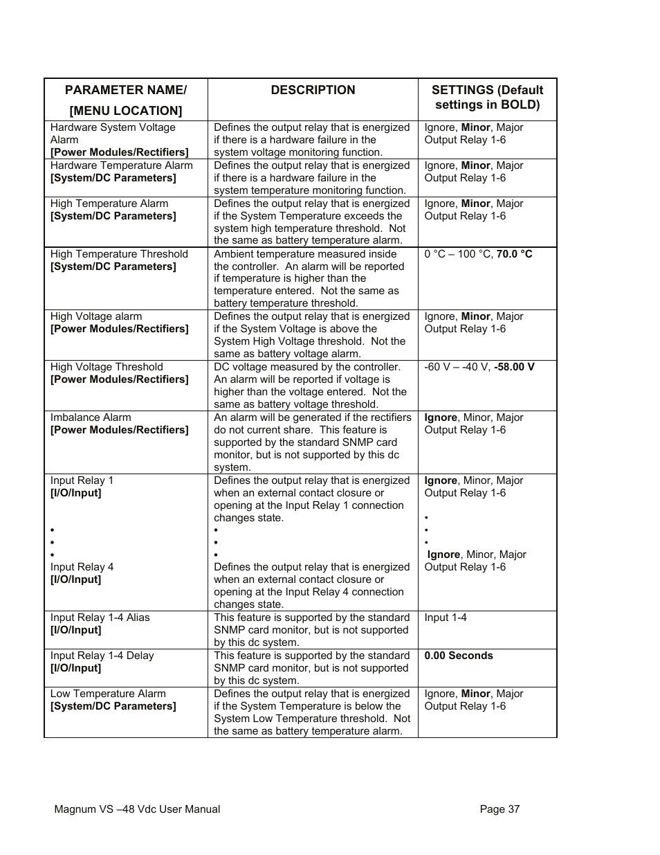 American Power Conversion VS 50 User Manual | Page 37 / 54