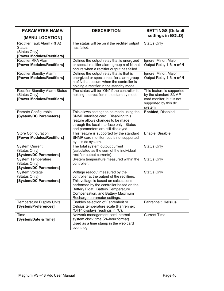 American Power Conversion VS 50 User Manual | Page 40 / 54