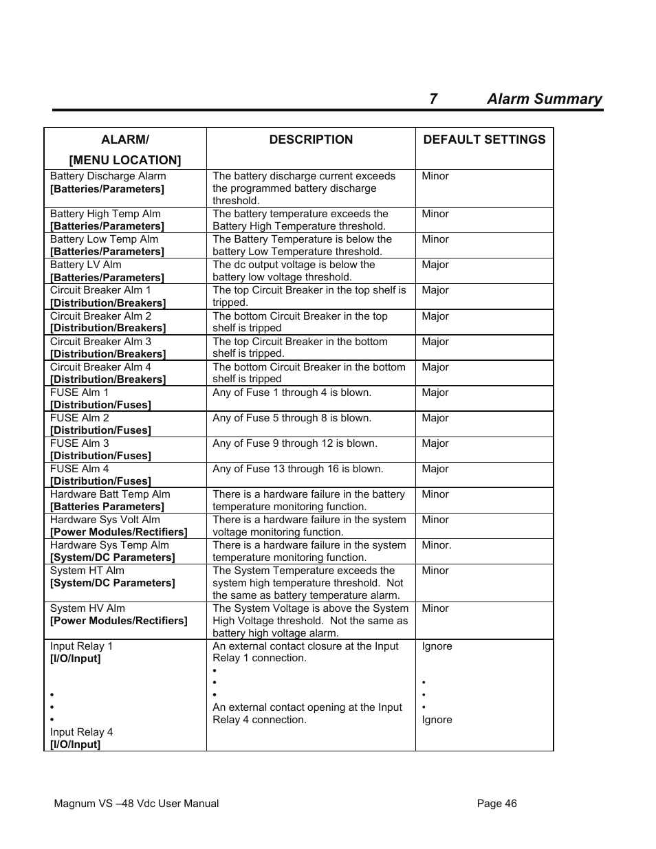 7 alarm summary | American Power Conversion VS 50 User Manual | Page 46 / 54