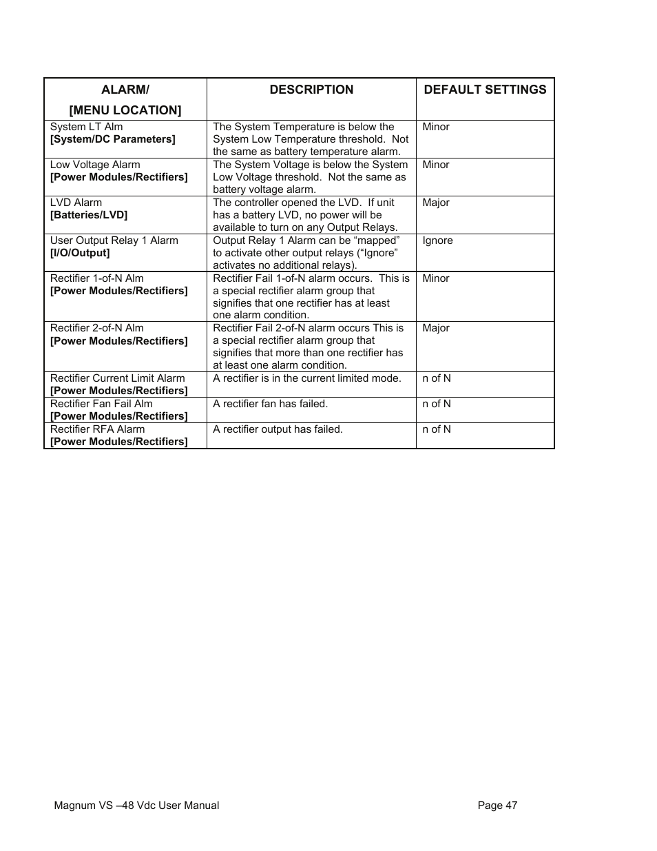 American Power Conversion VS 50 User Manual | Page 47 / 54