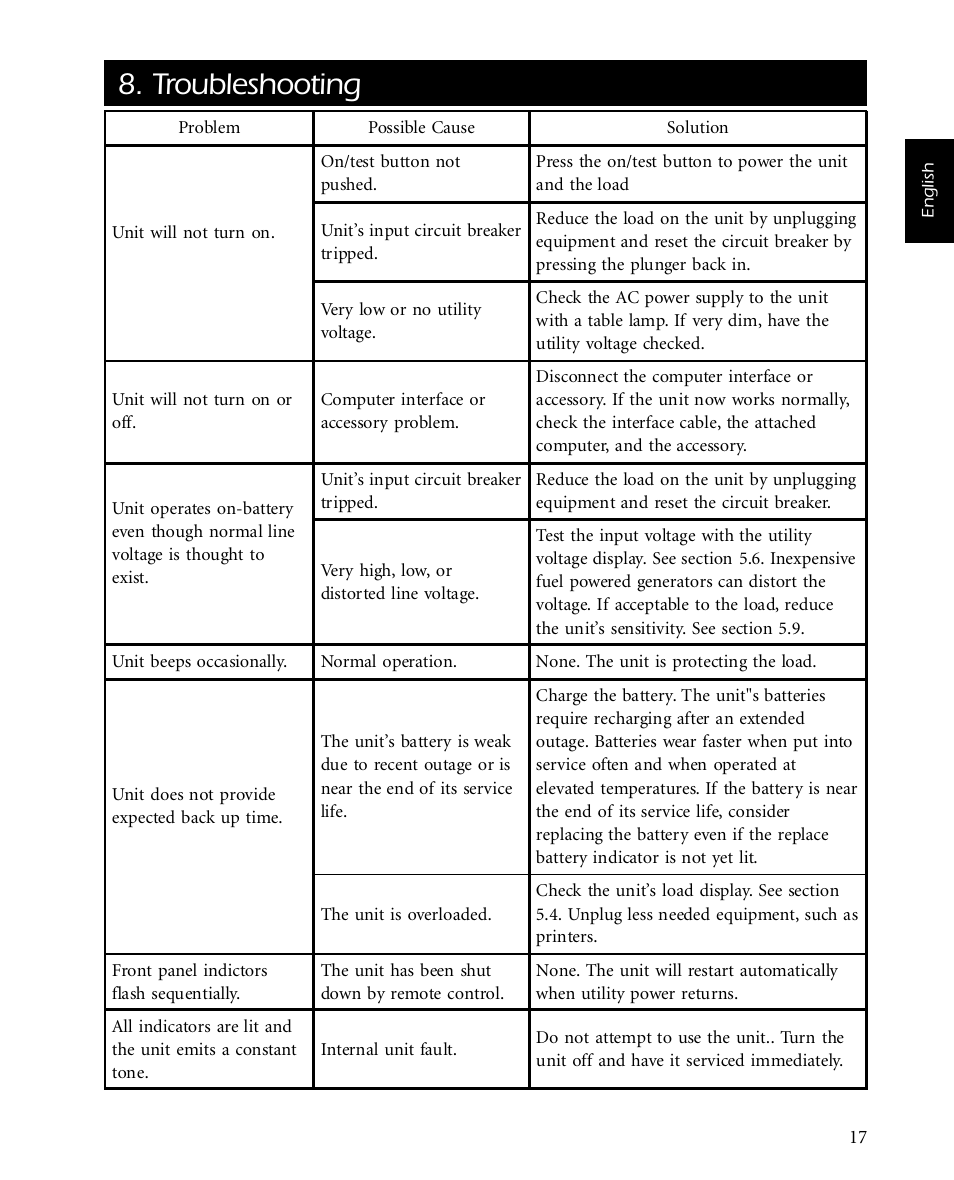 Troubleshooting | American Power Conversion SMARTUPS 450 User Manual | Page 21 / 60