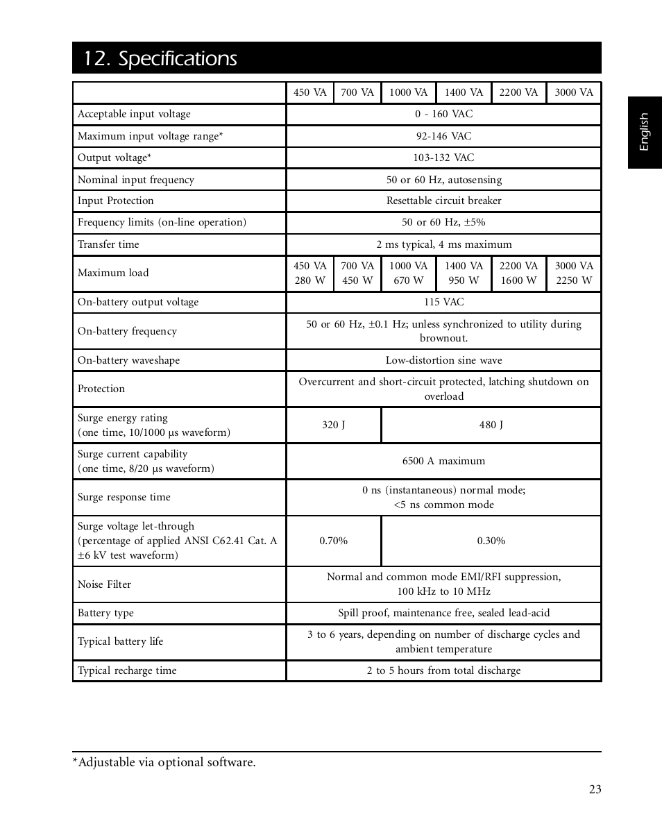 Specifications | American Power Conversion SMARTUPS 450 User Manual | Page 27 / 60