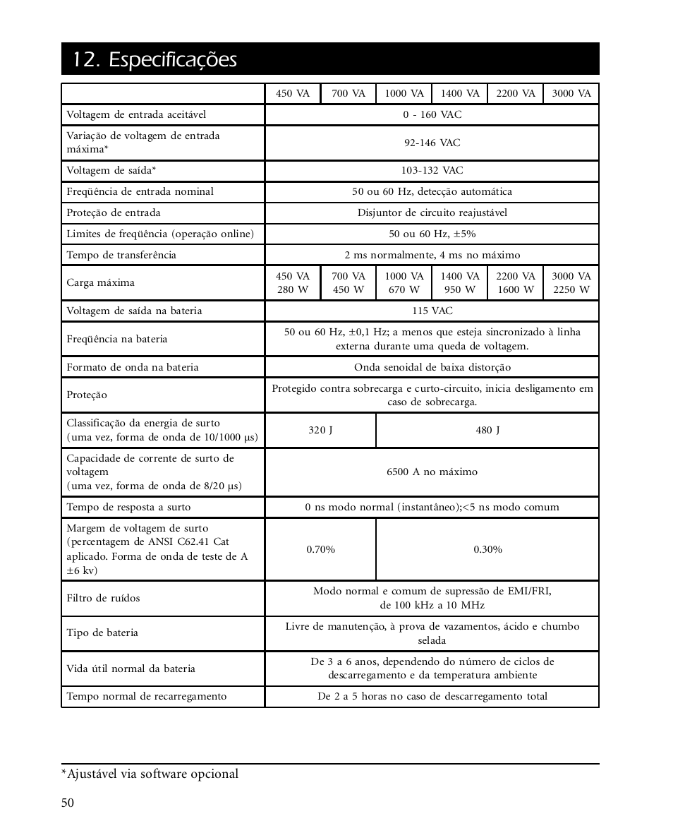 Especificações, Ajustável via software opcional | American Power Conversion SMARTUPS 450 User Manual | Page 54 / 60