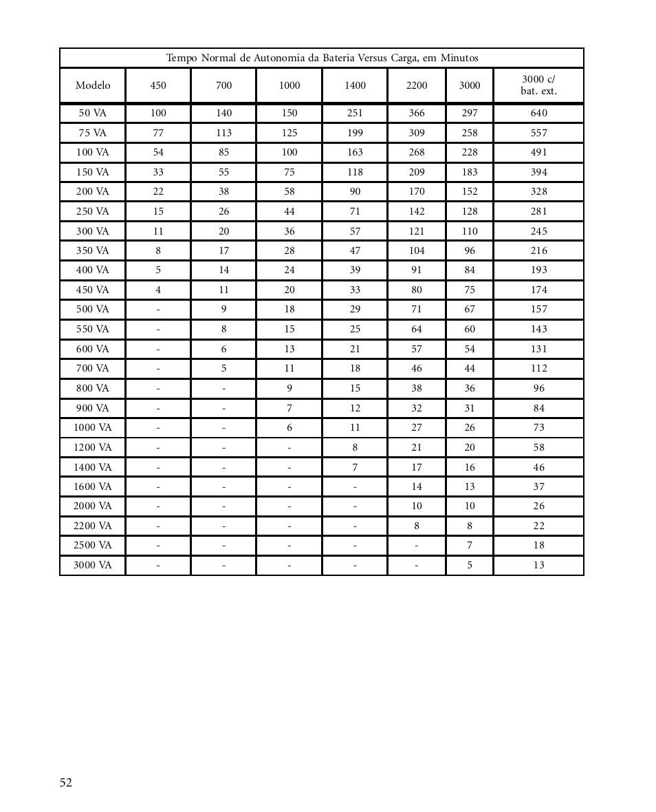 American Power Conversion SMARTUPS 450 User Manual | Page 56 / 60