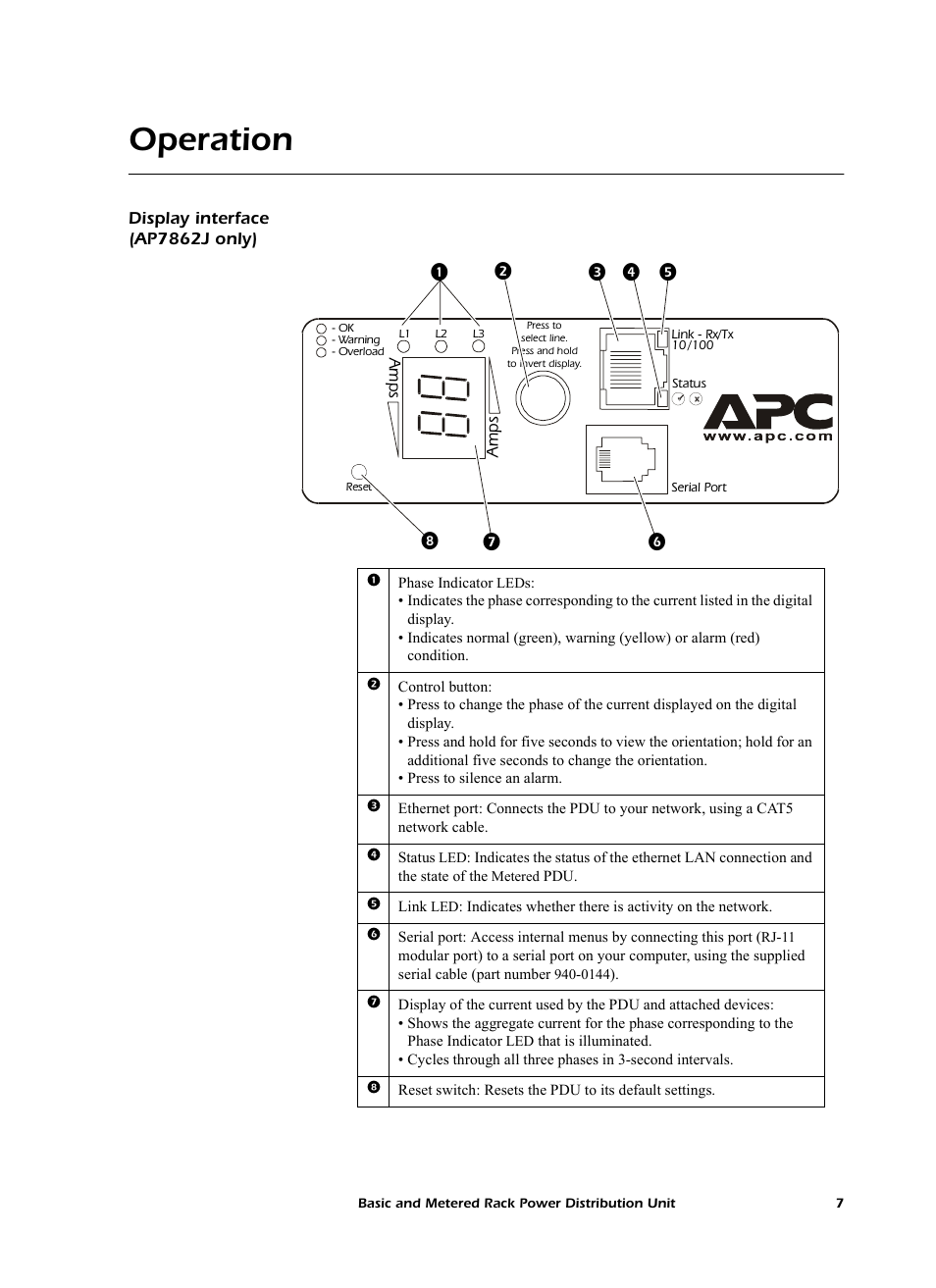 Operation, Display interface (ap7862j only) | American Power Conversion AP7862J User Manual | Page 11 / 24